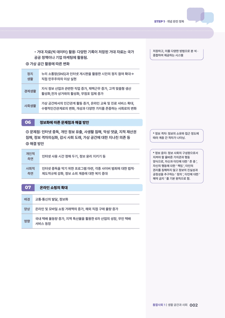 5-2 교통 통신 및 과학 기술의 발달에 따른 변화 | STEP1 개념확인문제_preview_2