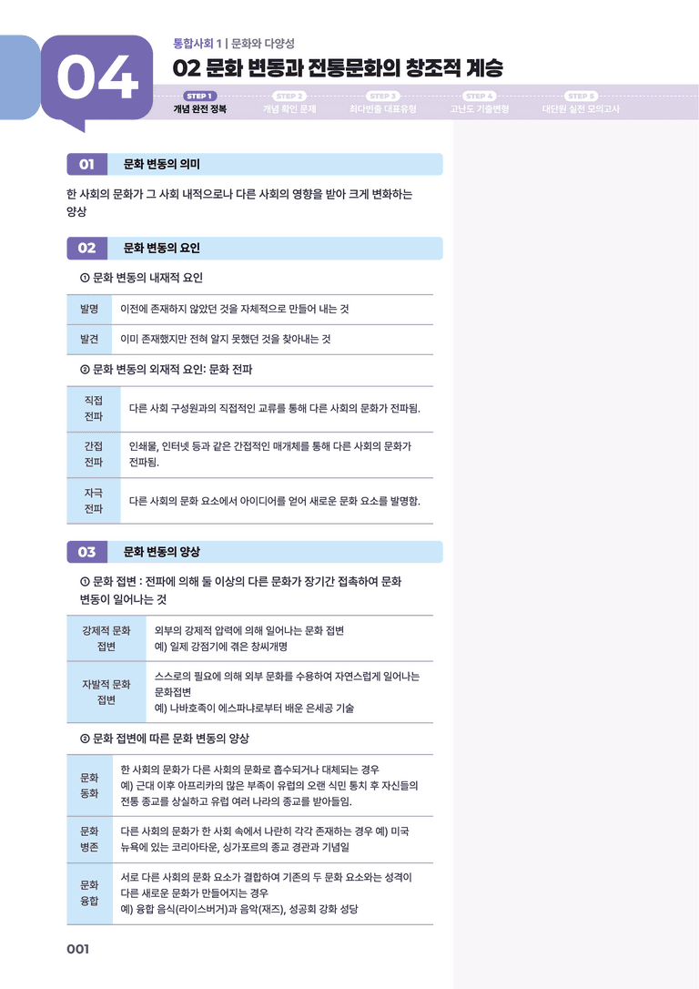 4-2 문화 변동과 전통문화의 창조적 계승 | STEP1 개념확인문제_preview_1