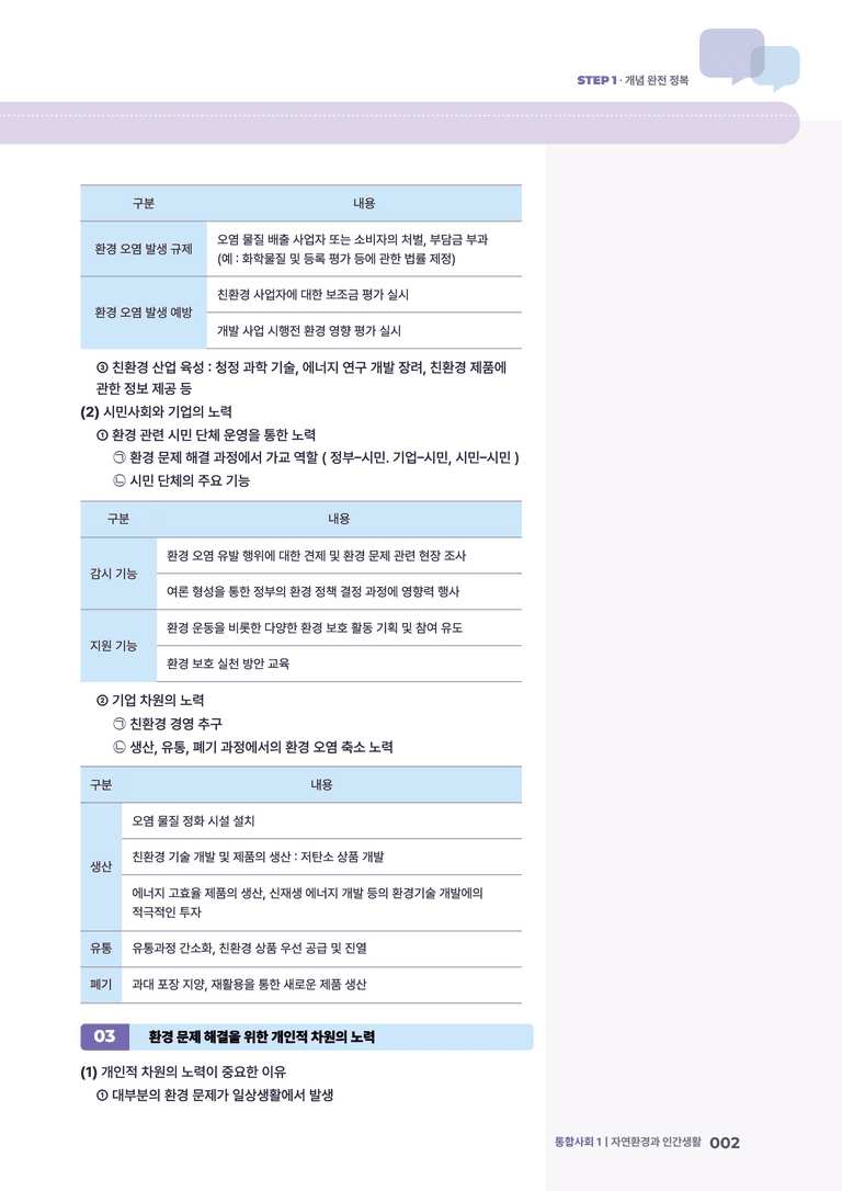 3-3 환경문제의 발생과 해결방안 | STEP1 개념확인문제_preview_2