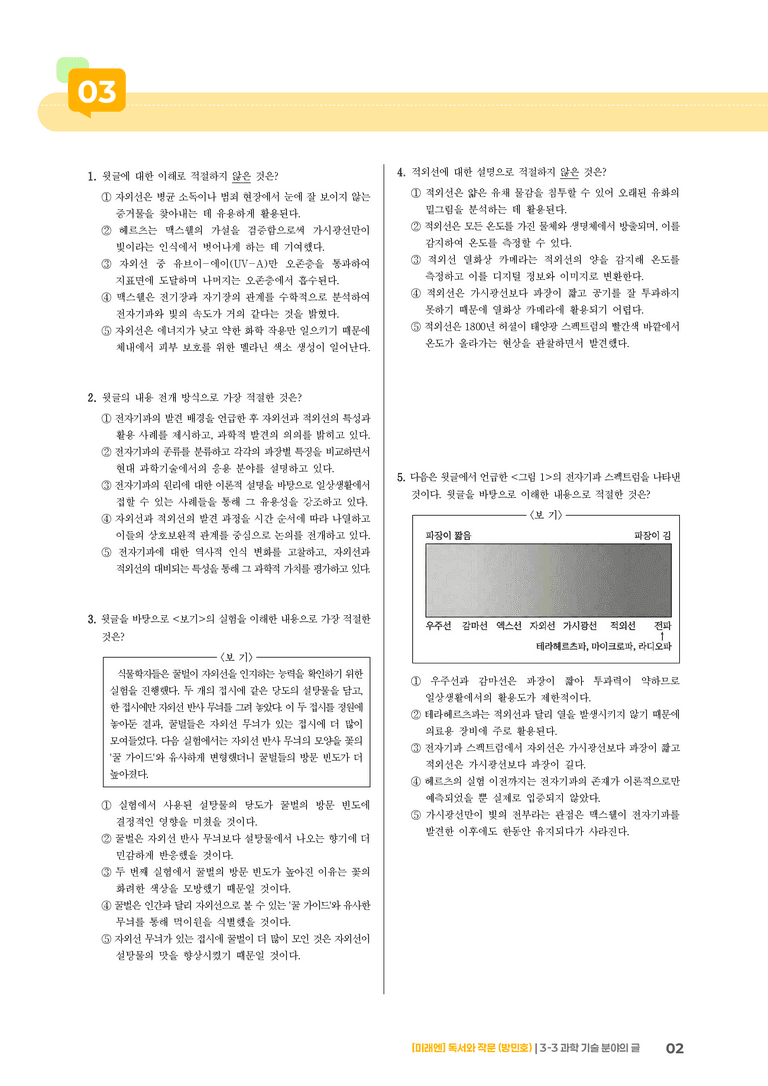 과학·기술 분야의 글_기출 적중 문제02_preview_2