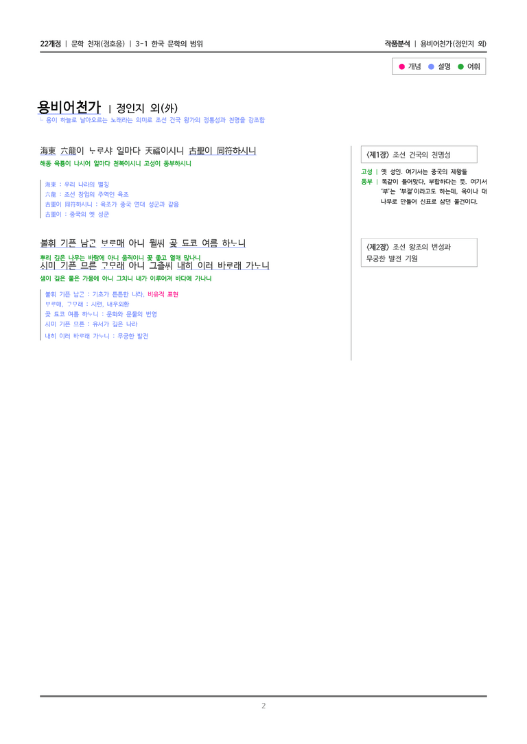 3-1 한국 문학의 범위_용비어천가_작품분석_preview_2