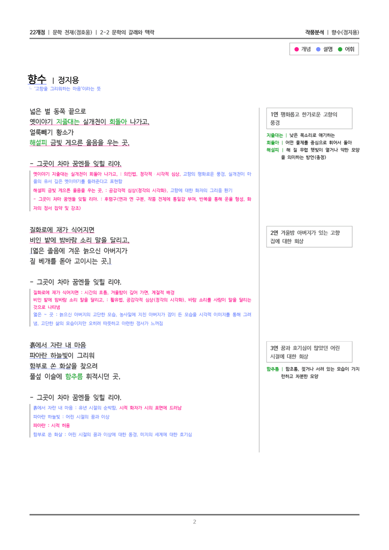 2-2 문학의 갈래와 맥락_향수_작품분석_preview_2