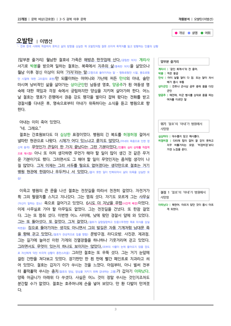 3-5 광복 이후 문학_오발탄_작품분석_preview_3