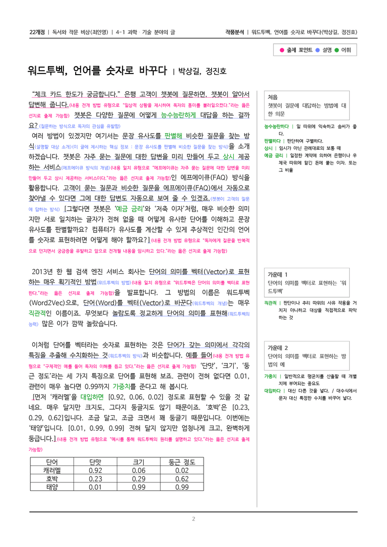 과학·기술 분야의 글_워드투벡, 언어를 숫자로 바꾸다_작품분석_preview_2