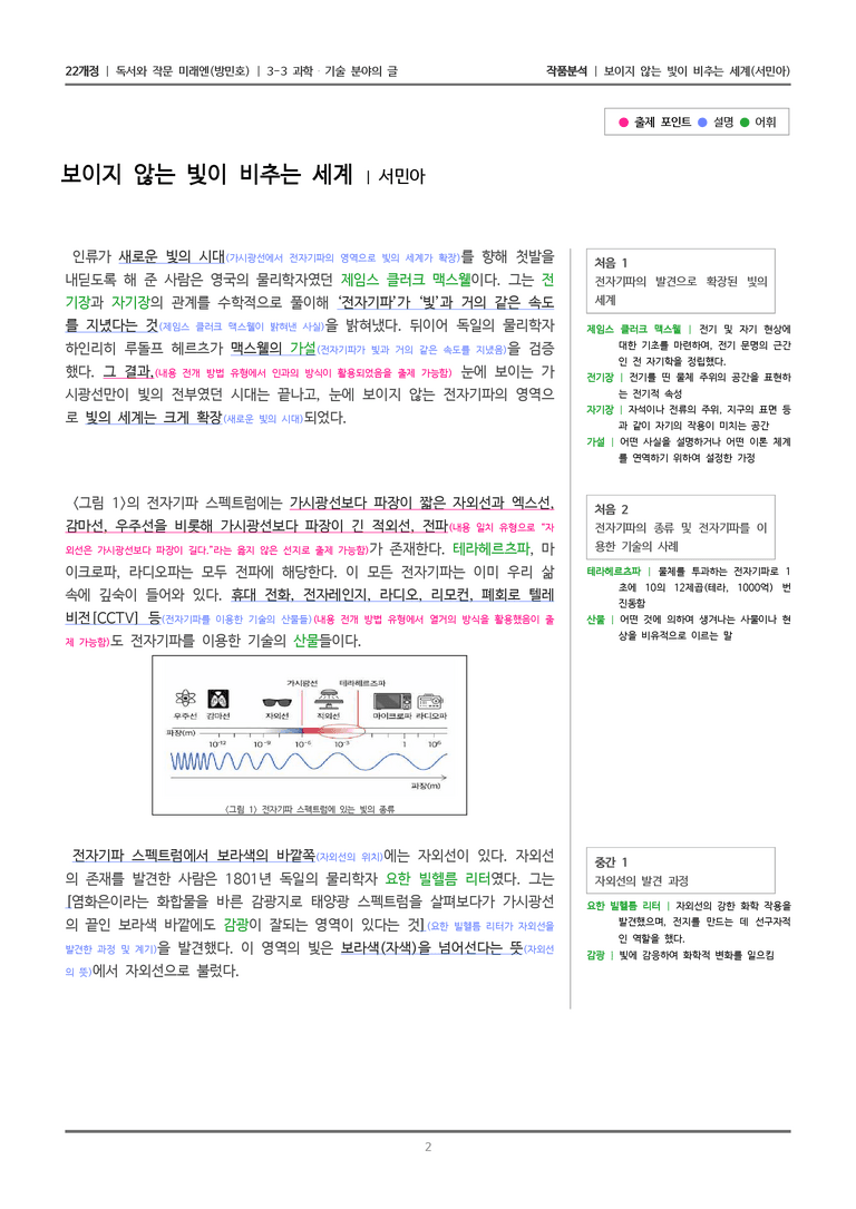과학·기술 분야의 글_보이지 않는 빛이 비추는 세계_작품분석_preview_2