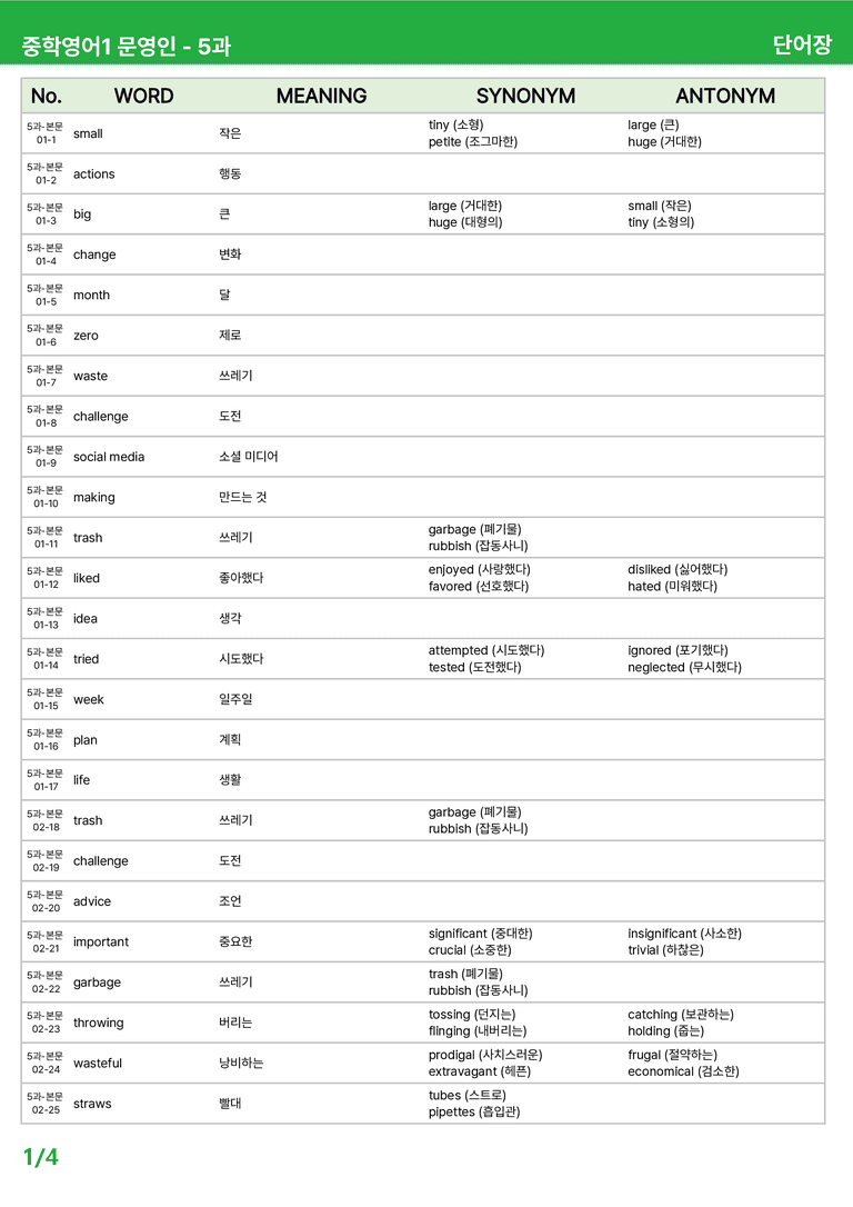 2022 개정 중1 미래엔 문영인 - 5-6과상세분석 by 시드 잉글리쉬_preview_29