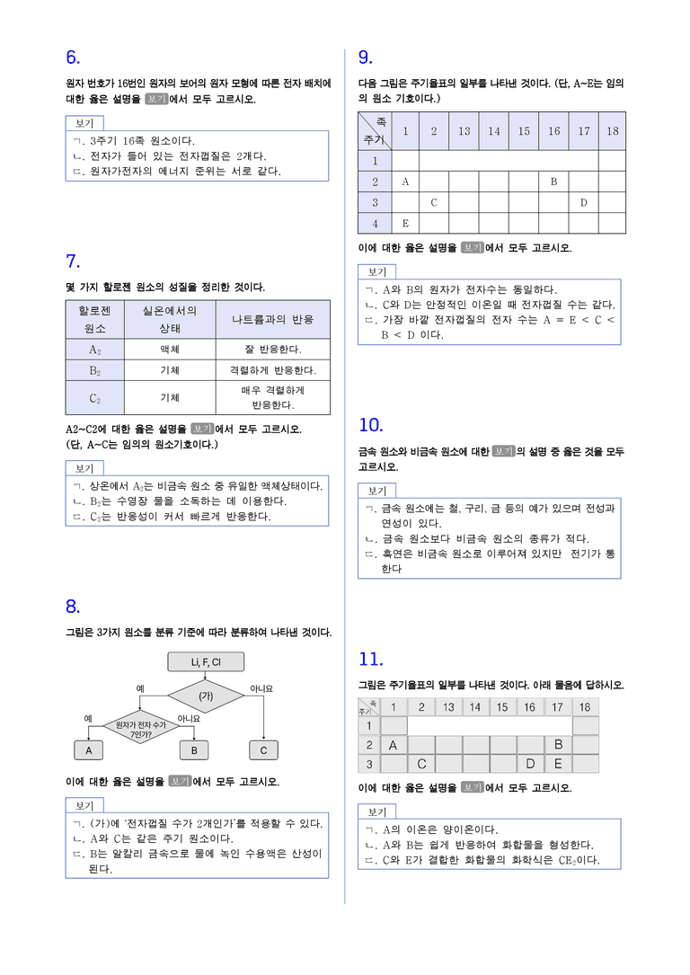 2-3 원소의 주기성 | STEP2 최다빈출대표유형_preview_2