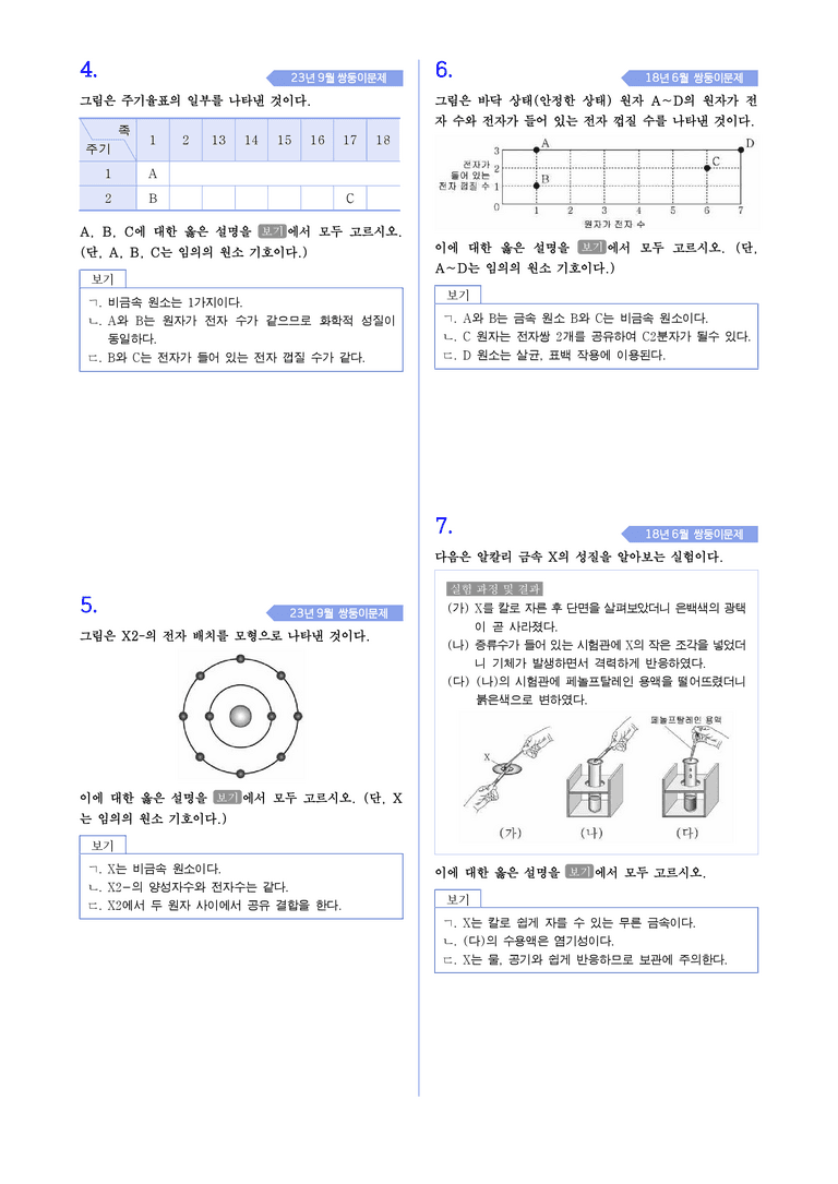 2-3 원소의 주기성 | STEP4 고난도기출변형_preview_2