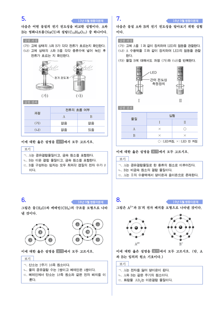 2-4 화학결합과 물질의 성질 | STEP4 고난도기출변형_preview_2