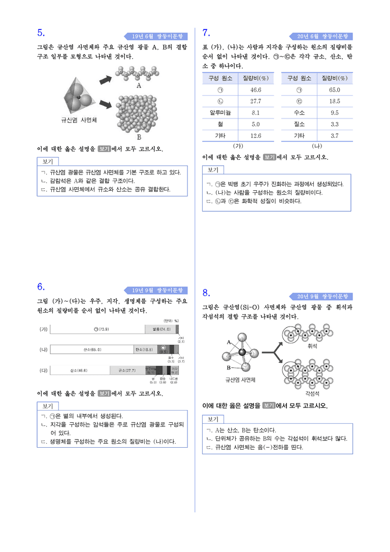 2-5 지각 구성물질의 규칙성 | STEP4 고난도기출변형_preview_2