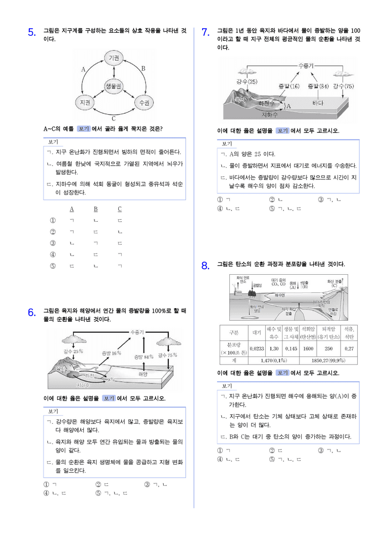 1-2 지구시스템의 진화와 물질의 순환 | STEP2 최다빈출대표유형_preview_2