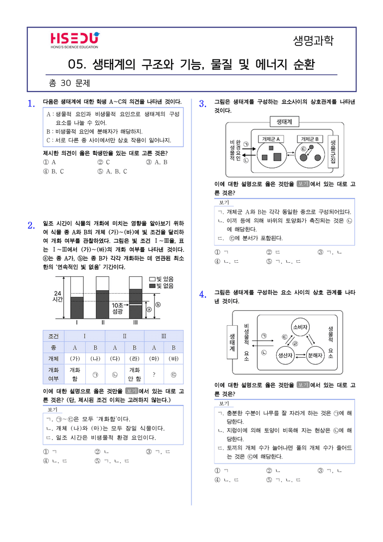 1-5 생태계의 구조와 기능, 물질 및 에너지순환 | STEP2 최다빈출대표유형_preview_1