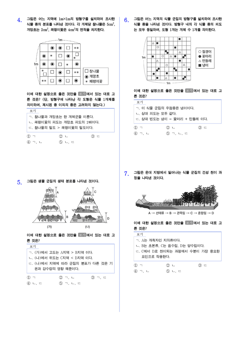 1-7 군집의 특성 | STEP2 최다빈출대표유형_preview_2
