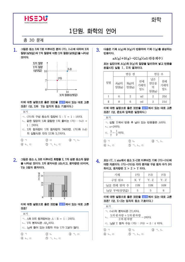 1단원 화학의 언어 | STEP5 대단원실전모의고사_preview_1