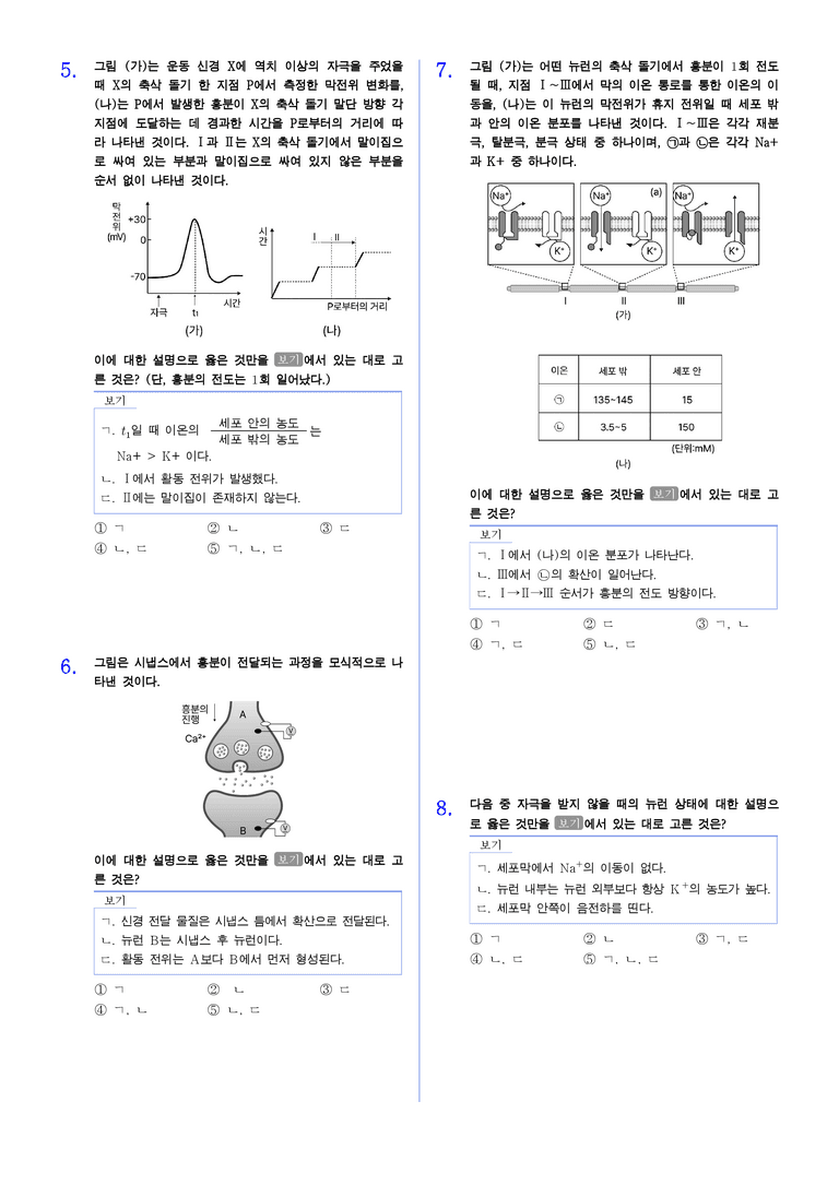 2-1 뉴런의구조와기능,신경자극 전도와 전달 | STEP2 최다빈출대표유형_preview_2
