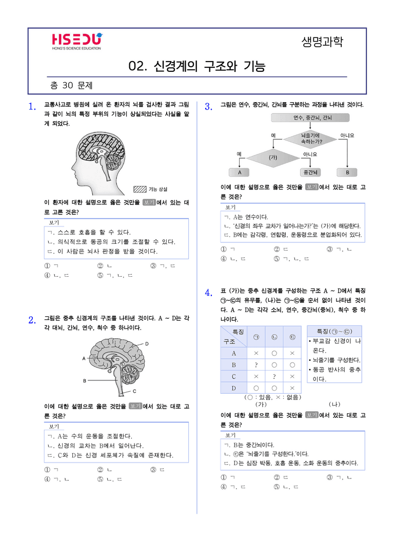 2-2 신경계의 구조와 기능 | STEP2 최다빈출대표유형_preview_1