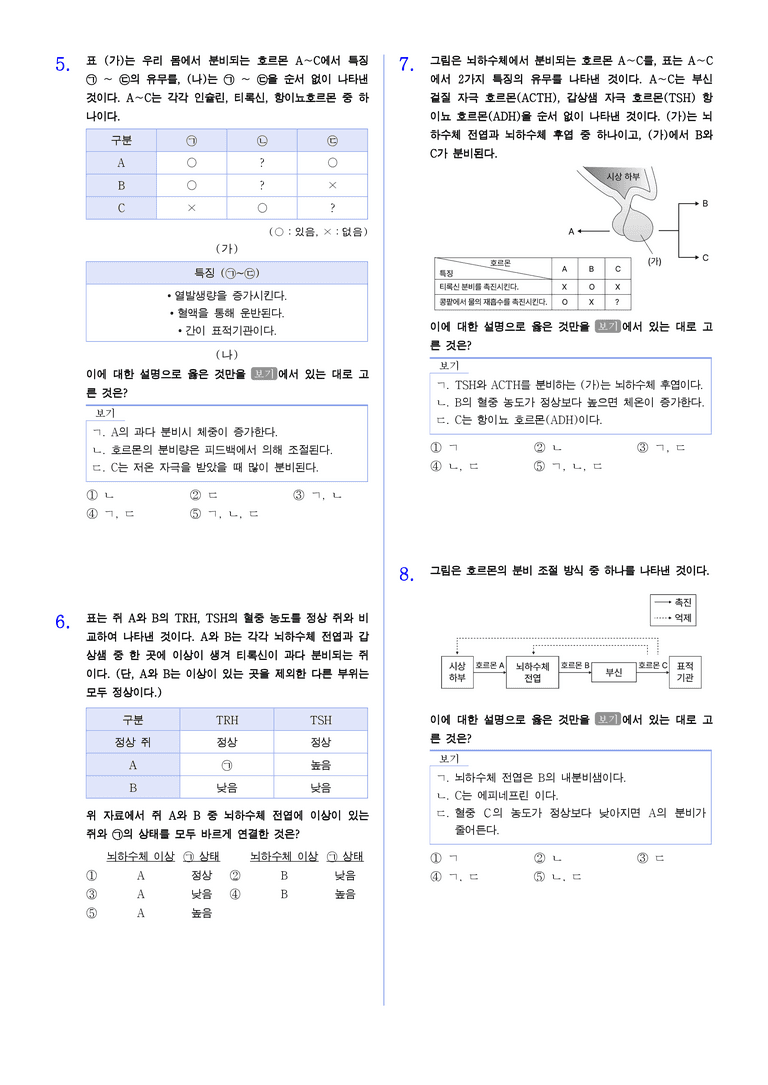2-3 내분비계의 특성, 항상성 유지 원리 | STEP2 최다빈출대표유형_preview_2