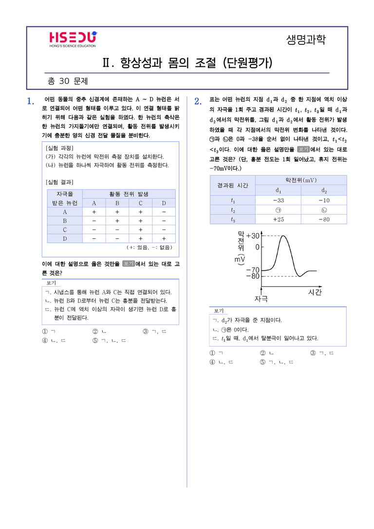 2 항상성과 몸의 조절 | STEP5 대단원실전모의고사_preview_1