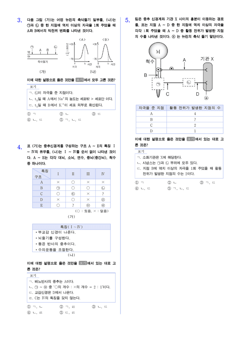 2 항상성과 몸의 조절 | STEP5 대단원실전모의고사_preview_2