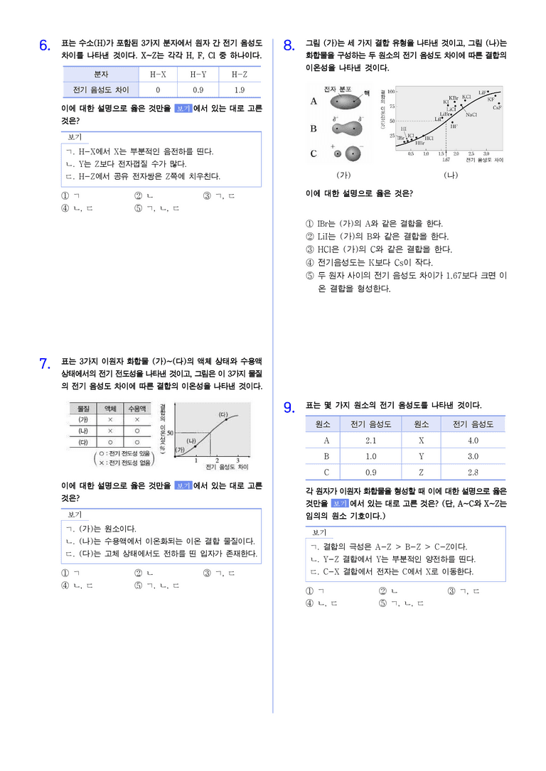 2-2 전기음성도와 결합의 극성 | STEP2 최다빈출대표유형_preview_2