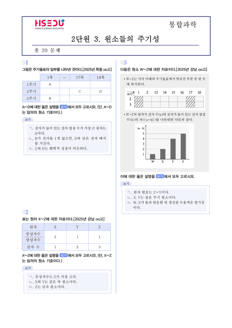 2-3 원소의 주기성 | STEP3 최신기출변형_preview_1