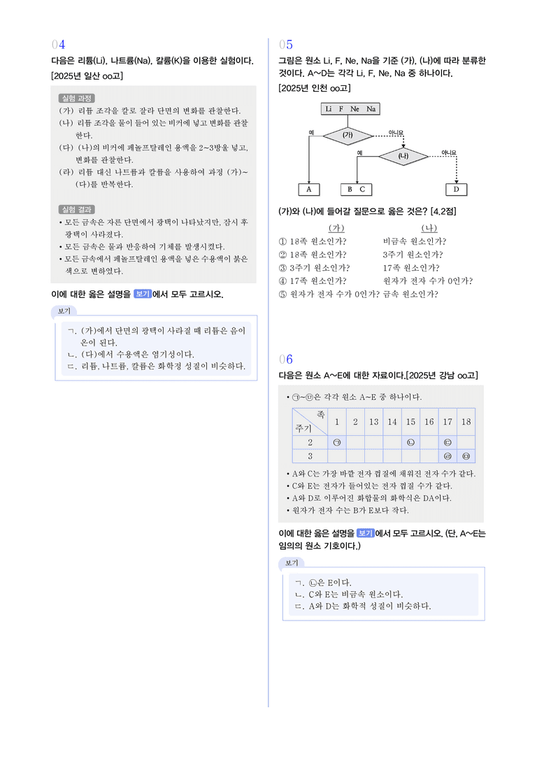 2-3 원소의 주기성 | STEP3 최신기출변형_preview_2