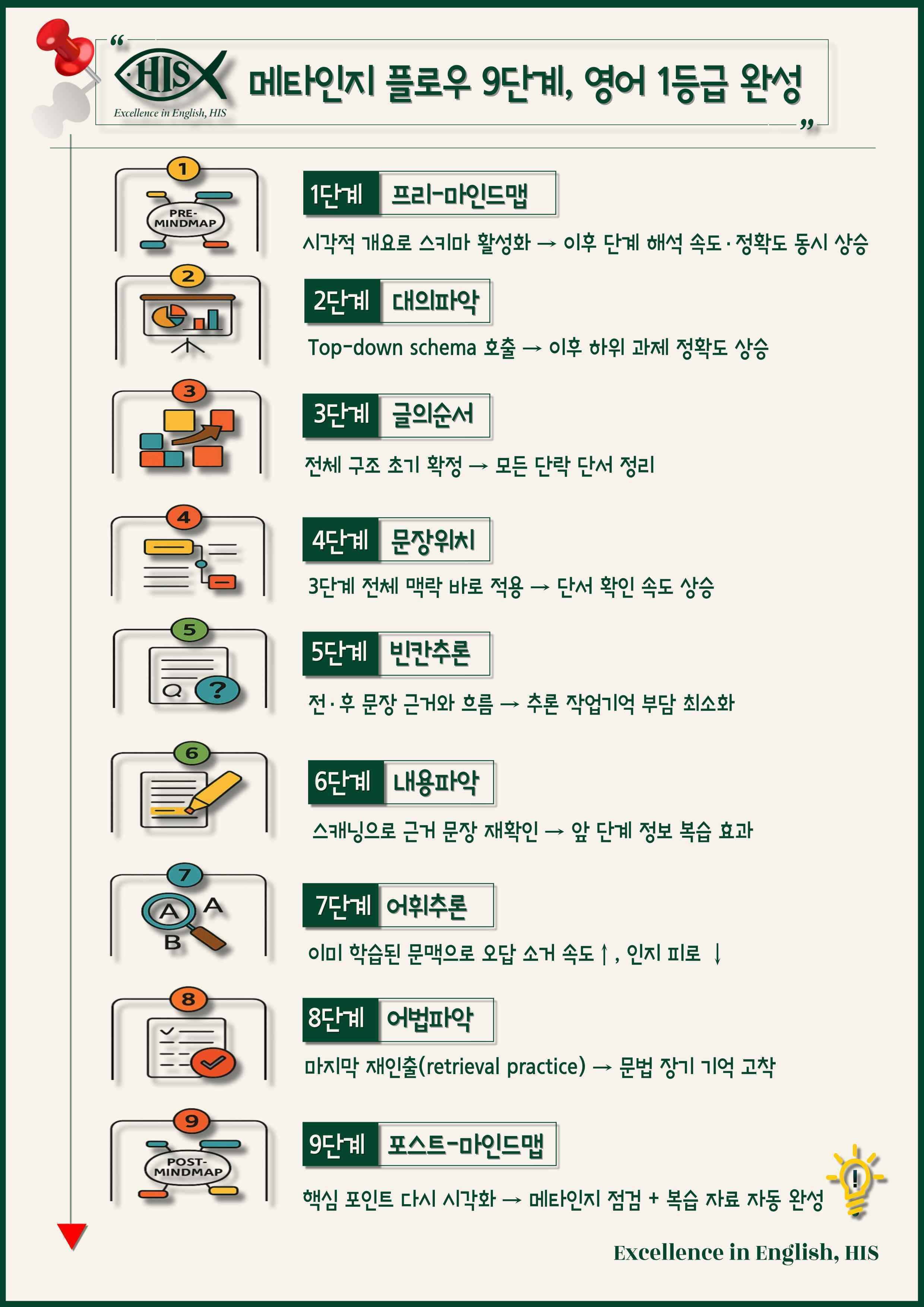 2026 수능특강 라이트light 영어 최빈출 유형별 변형문제 11강_promotion