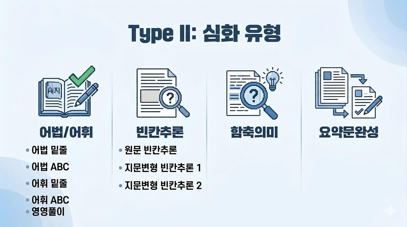🏴2026 3월 모의고사 고2 변형문제 [유형2] 127제_promotion