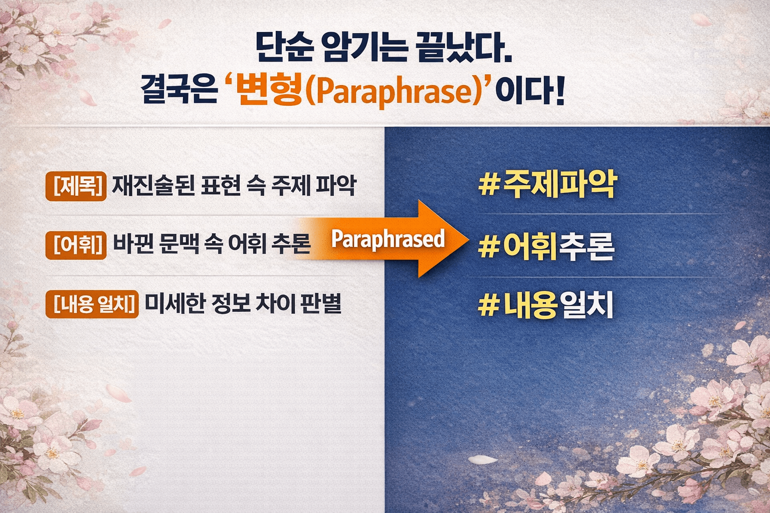 고1 모의고사 지문변형 2nd Set(63문항)_promotion