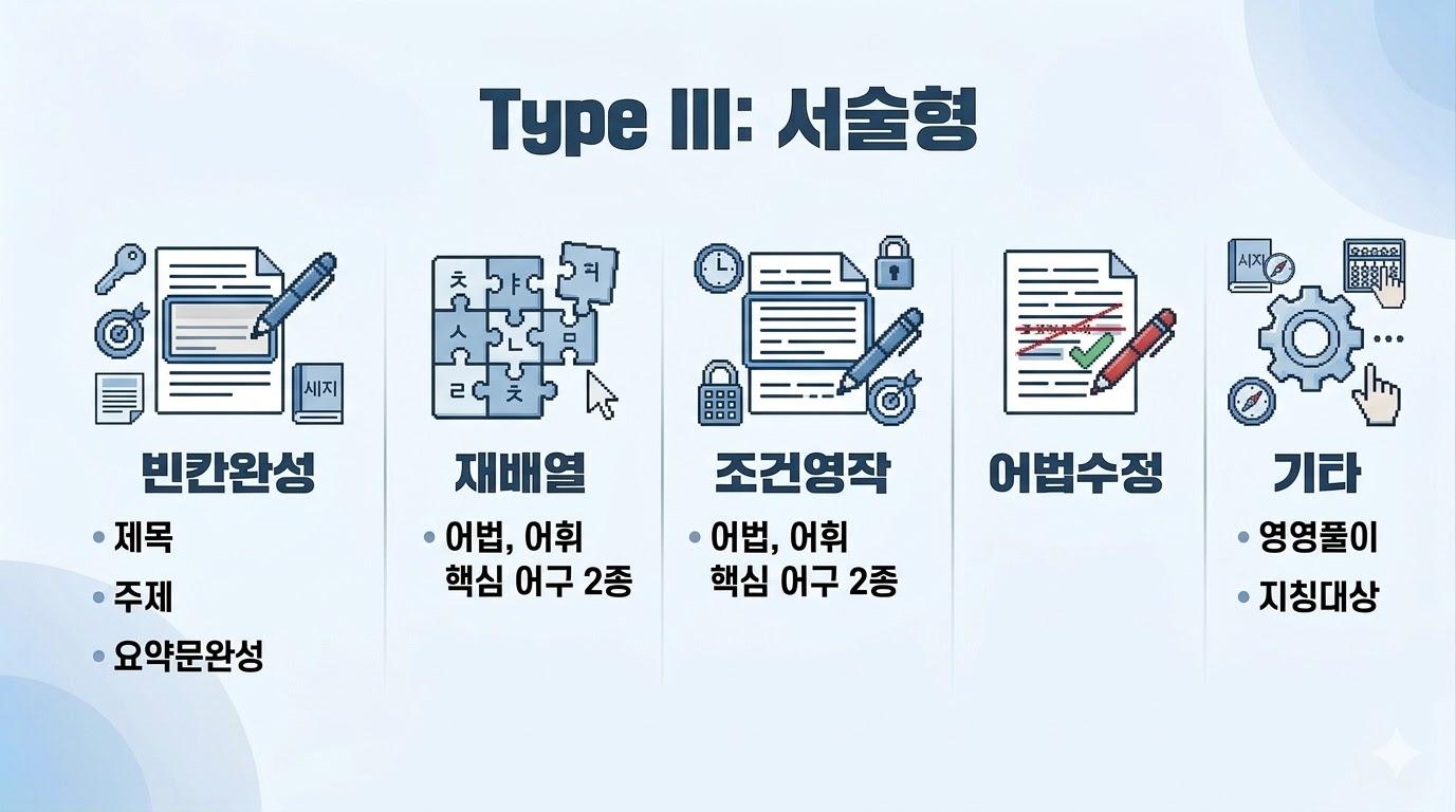 🏴2026 3월 모의고사 고2 변형문제 [유형3] 146제_promotion