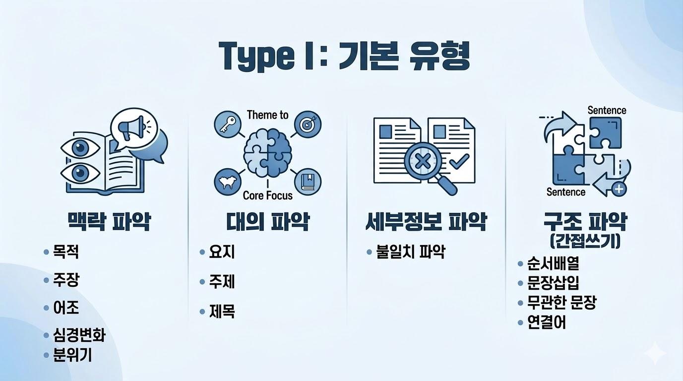 🏴2026 3월 모의고사 고1 변형문제 [유형1] 176제_promotion