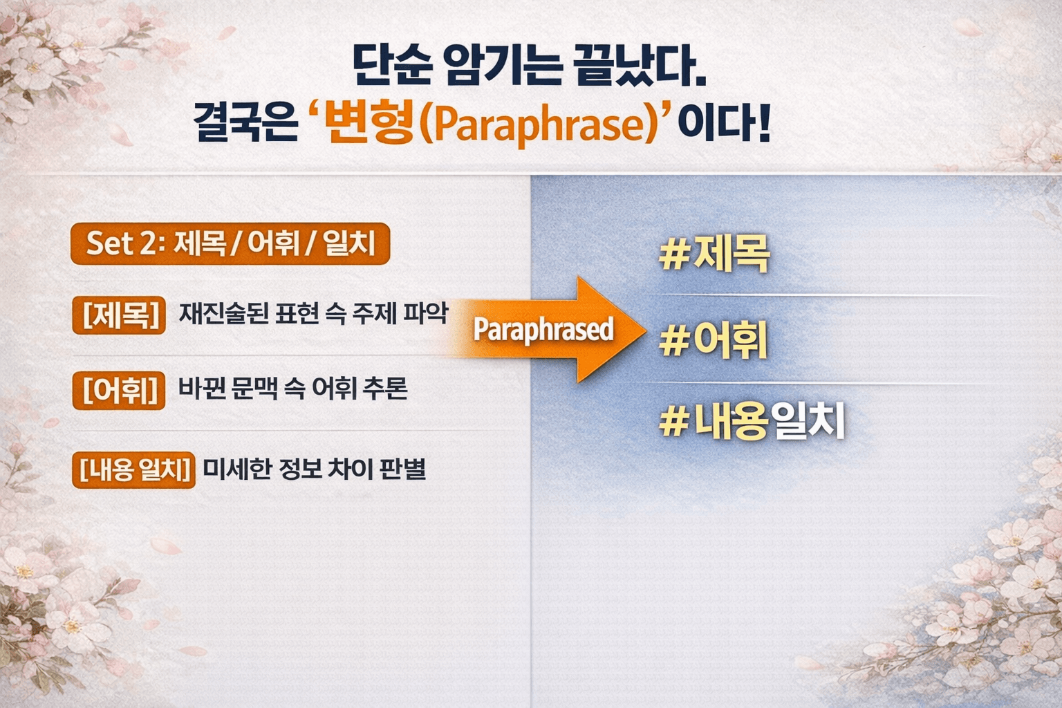 고2모고 지문변형 2nd(제목, 어휘, 일치) 63문항 _promotion