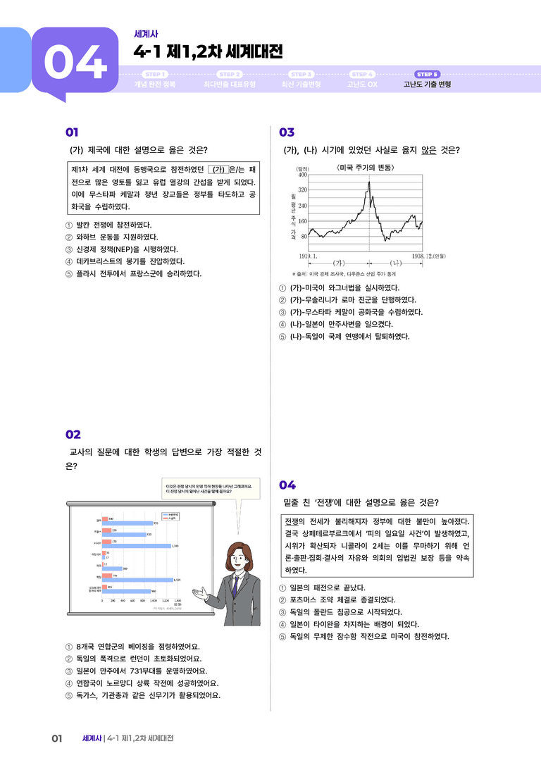 4-1 제1, 2차 세계대전 | STEP5 고난도기출변형  _preview_1