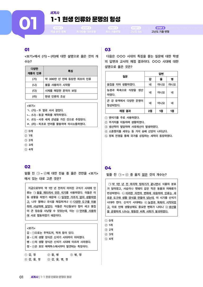 1-1 현생 인류와 문명의 형성 | STEP5 고난도기출변형  _preview_1