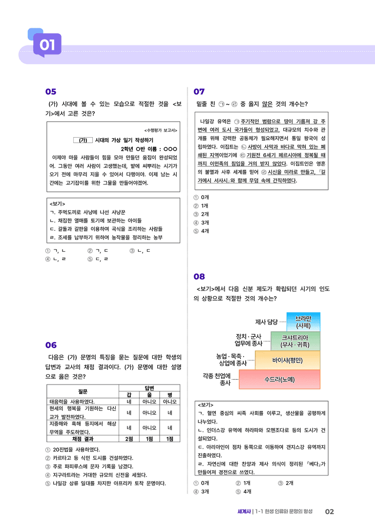 1-1 현생 인류와 문명의 형성 | STEP5 고난도기출변형  _preview_2