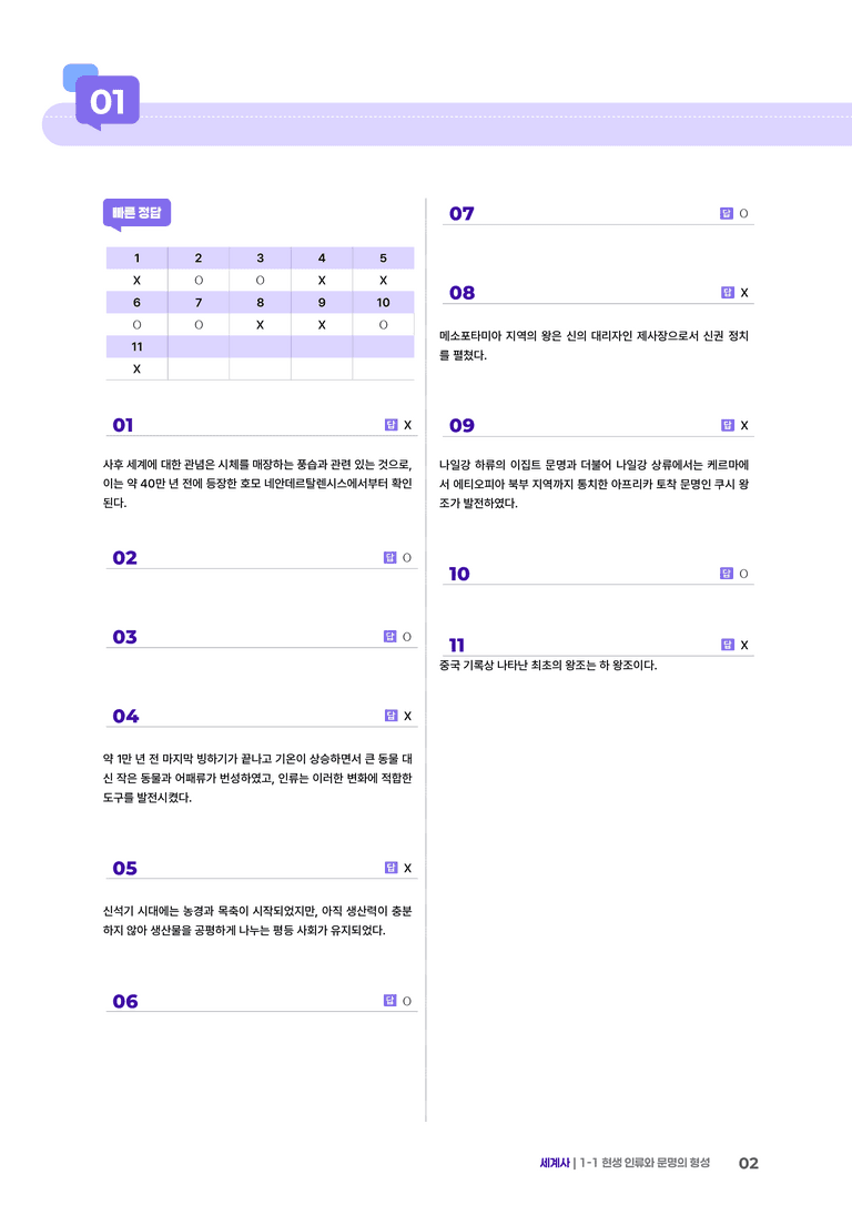 1-1 현생 인류와 문명의 형성 | STEP4 고난도OX _preview_2