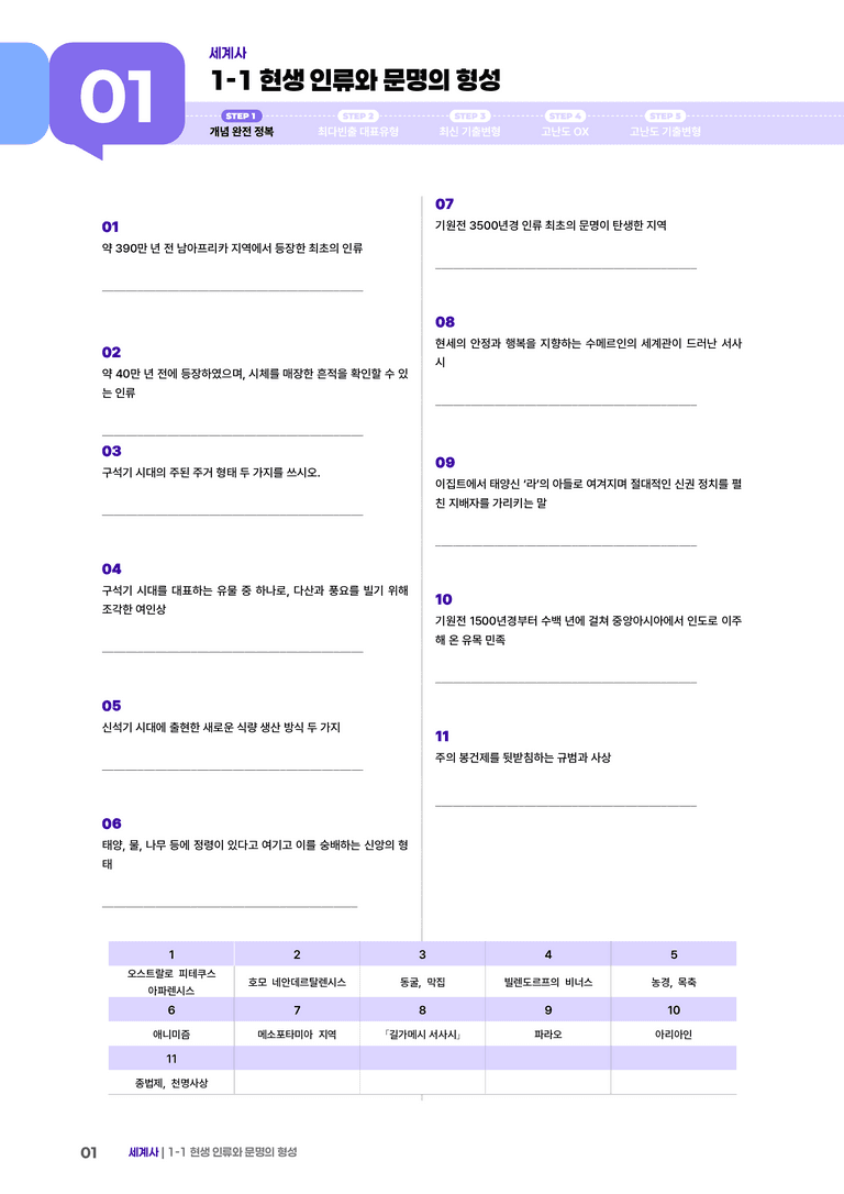 1-1 현생 인류와 문명의 형성 | STEP1 개념확인문제 _preview_1