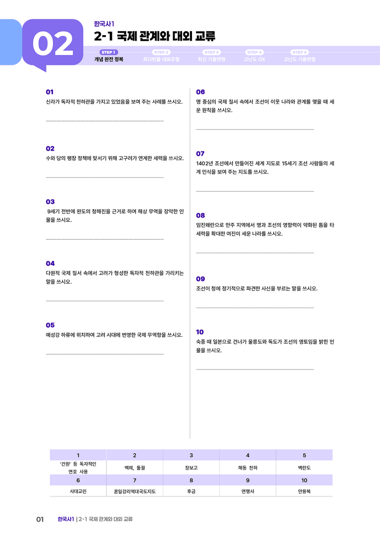 2-1 국제 관계와 대외 교류 | STEP1 개념확인문제 _preview_1