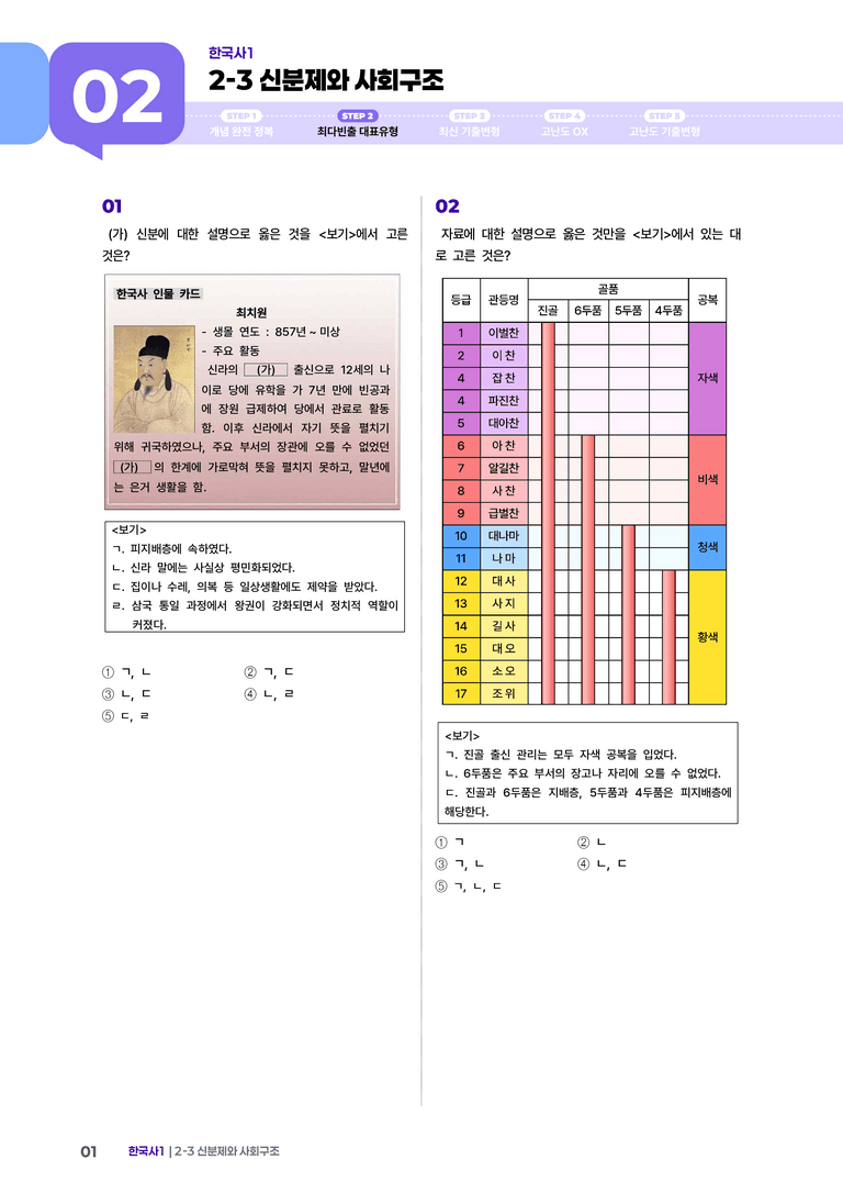 2-3 신분제와 사회구조 | STEP2 최다빈출대표유형 _preview_1