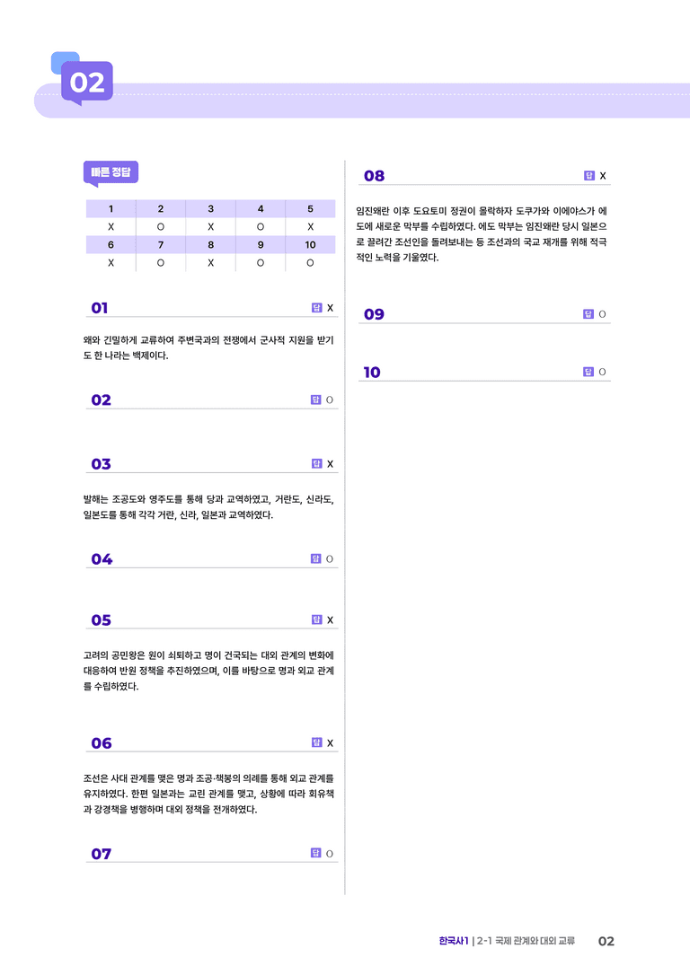 2-1 국제 관계와 대외 교류 | STEP4 고난도OX _preview_2