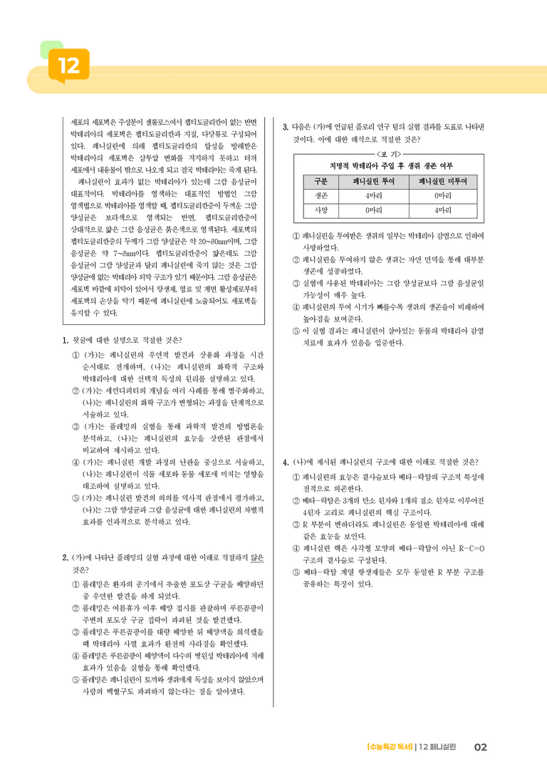 12 페니실린_기출 적중 문제02_preview_2