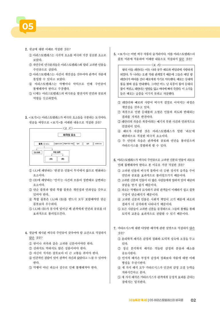 05 아리스토텔레스의 비극론_기출 적중 문제01_preview_2