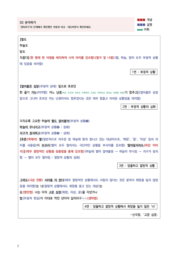 [고2] 2025 모의고사 10월 | 43-45번 현대시 '고운 심장'_작품분석_preview_2