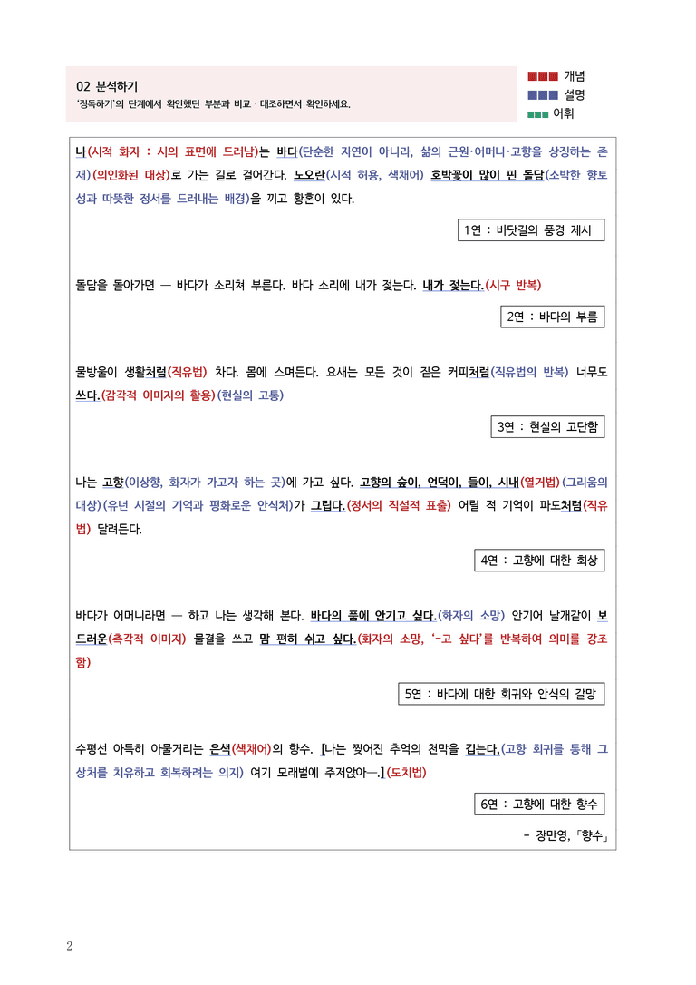 [고1] 2025 모의고사 9월 | 31-33번 현대시 '향수'_작품분석_preview_2