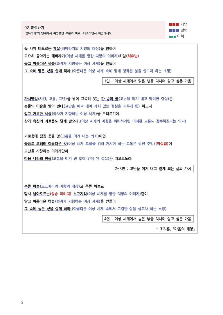 [고1] 2025 모의고사 9월 | 31-33번 현대시 '마음의 태양'_작품분석_preview_2