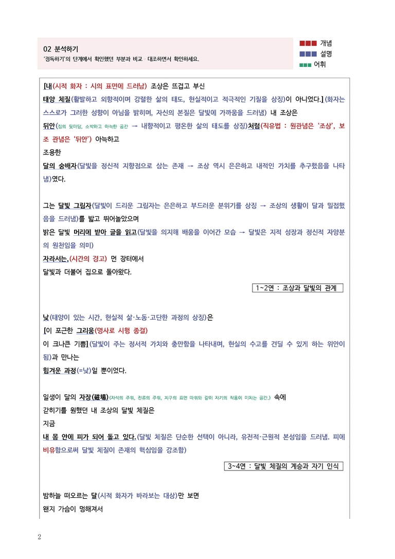 [고3] 2025 모의고사 9월 | 22-26번 현대시 '달빛 체질'_작품분석_preview_2