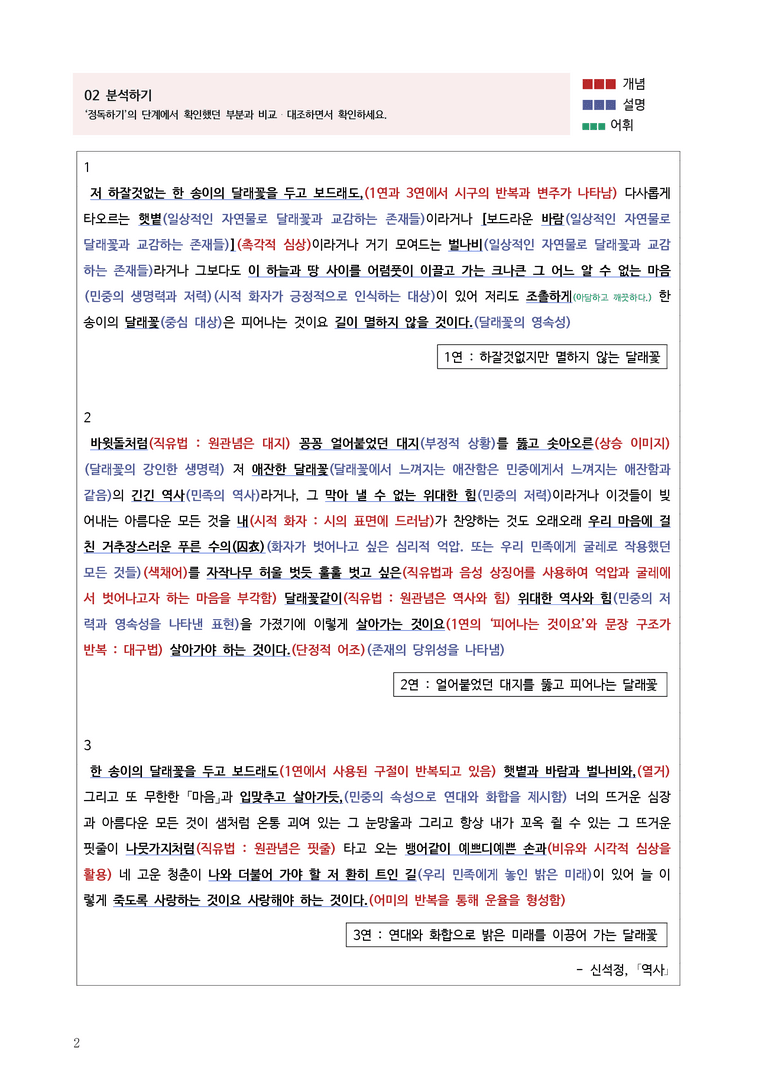 [고3] 2025 모의고사 6월 | 31-34번 '신석정 - 역사'_작품분석_preview_2