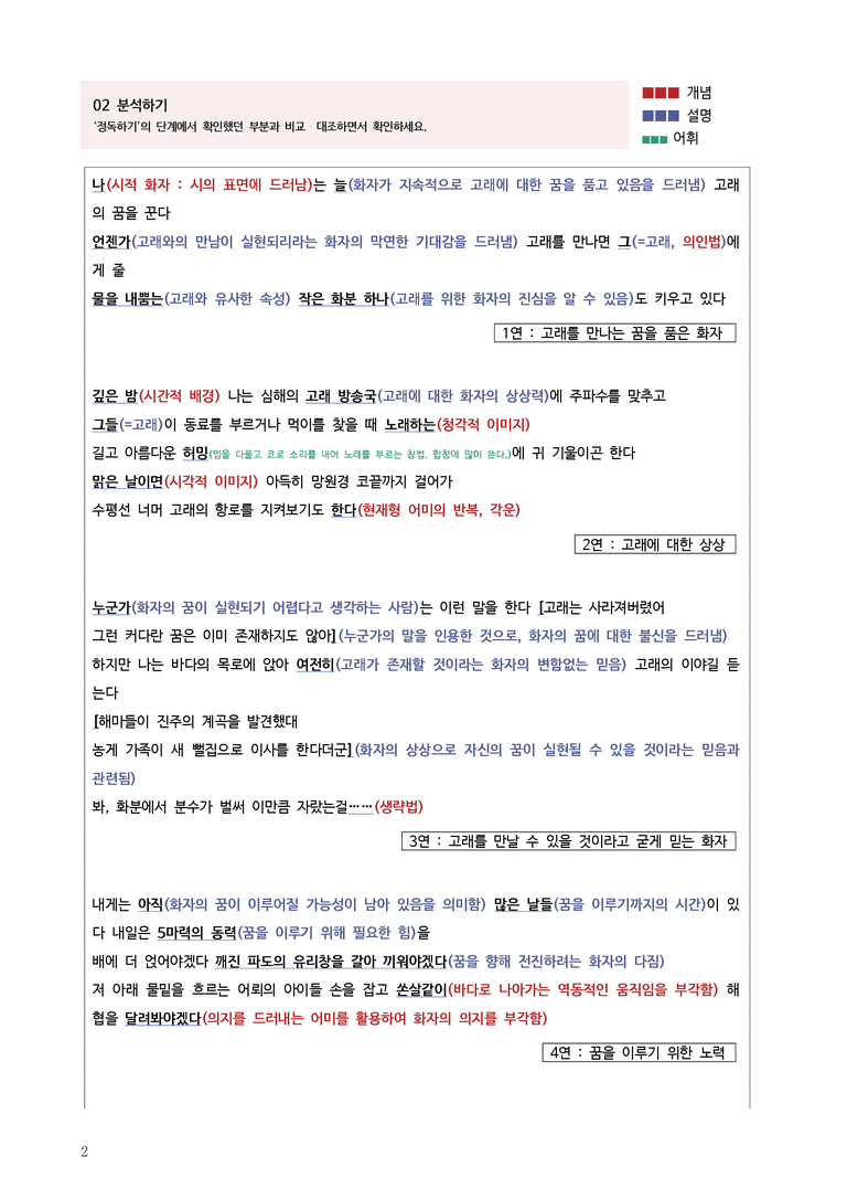 [고2] 2025 모의고사 6월 | 35-37번 고래의 꿈_작품분석_preview_2