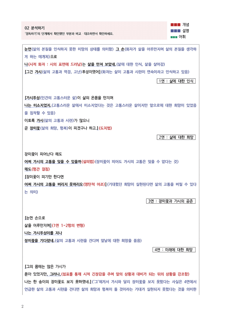 [고1] 2025 모의고사 6월 | 43-45번 장미와 가시_작품분석_preview_2