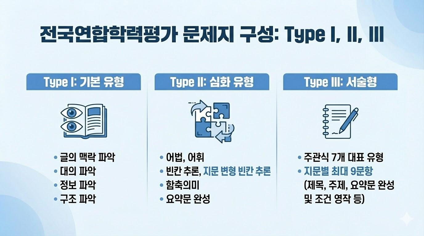 🏴2026 3월 모의고사 고3 변형문제 [유형3] 138제_promotion